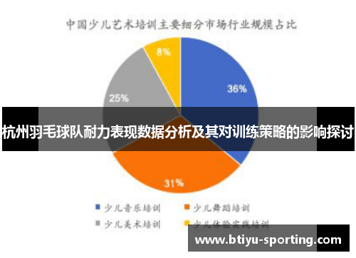 杭州羽毛球队耐力表现数据分析及其对训练策略的影响探讨